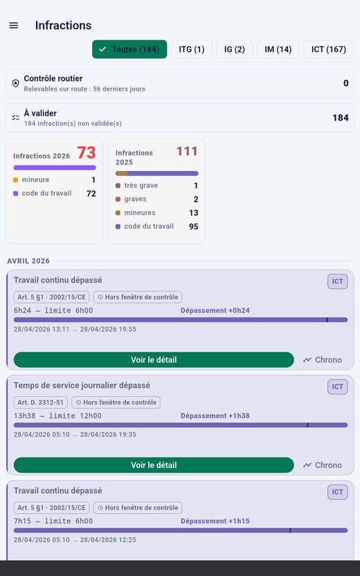 L'historique des infractions dans TachoPro
